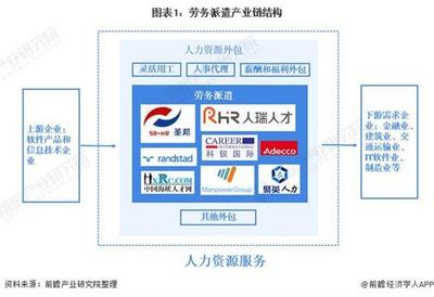 2021年中國勞務(wù)派遣行業(yè)市場(chǎng)發(fā)展趨勢(shì)及“互聯(lián)網(wǎng)+”勞務(wù)派遣發(fā)展?jié)摿Ψ治? />
</span>
<span id=