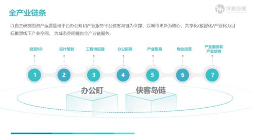 全鏈條數(shù)智化能力 驅動城市產業(yè)化更新的核心引擎